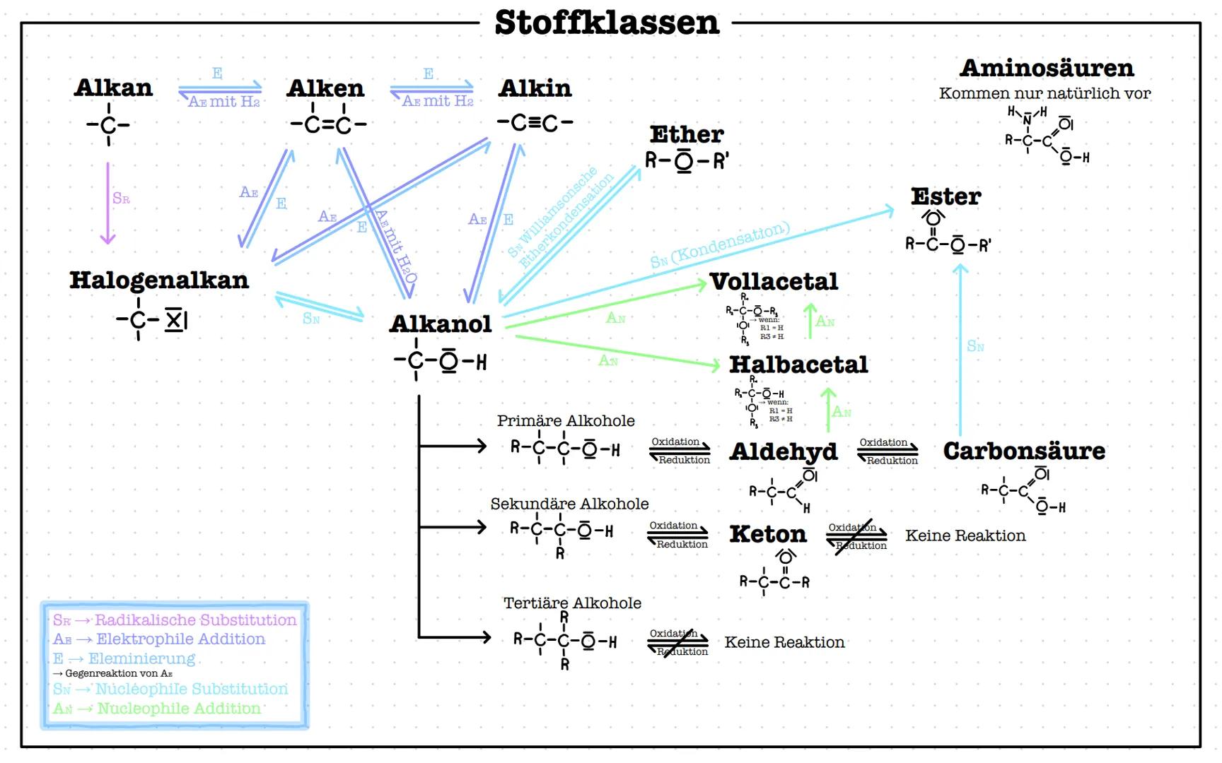 Allgemein --- OCR Start ---
Atombimdung:
Was ist eine Atombindung?
Die Atombindung (auch kovalente Bindung,
Elektronenpaarbindung oder homöo