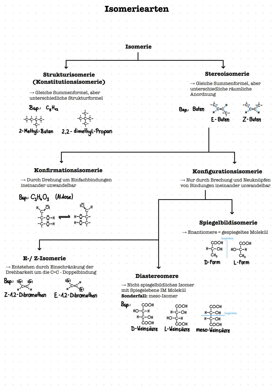 Allgemein --- OCR Start ---
Atombimdung:
Was ist eine Atombindung?
Die Atombindung (auch kovalente Bindung,
Elektronenpaarbindung oder homöo