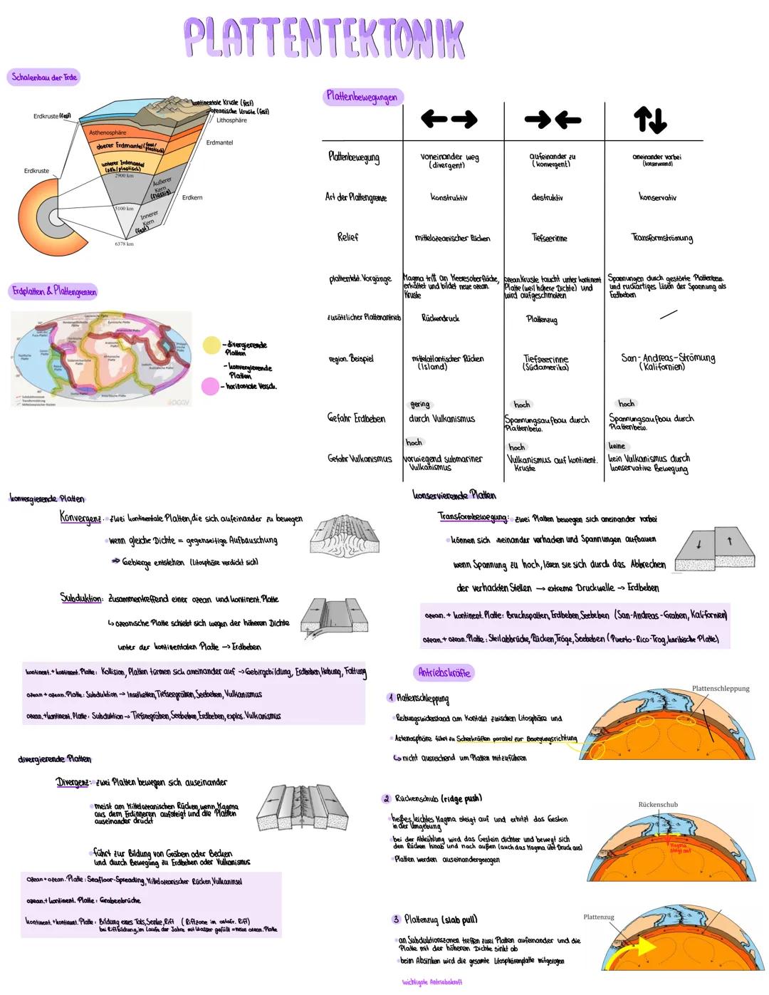 --- OCR Start ---
PLATTENTEKTONIK
Schalenbau der Trde
Plattenbewegungen
Endkruste
Lithosphäre
Erdmantel
Plattenbewegung
Voneinander weg
(div