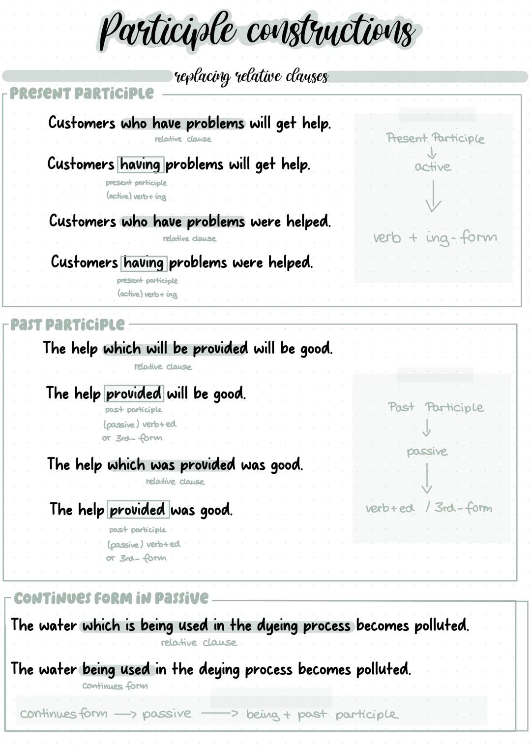 --- OCR Start ---
PARTICIPLE CONSTRUCTIONS
Participle constructions
OVERVIEW usage:
1. to sho ten relative clauses
2. to make one sentence o