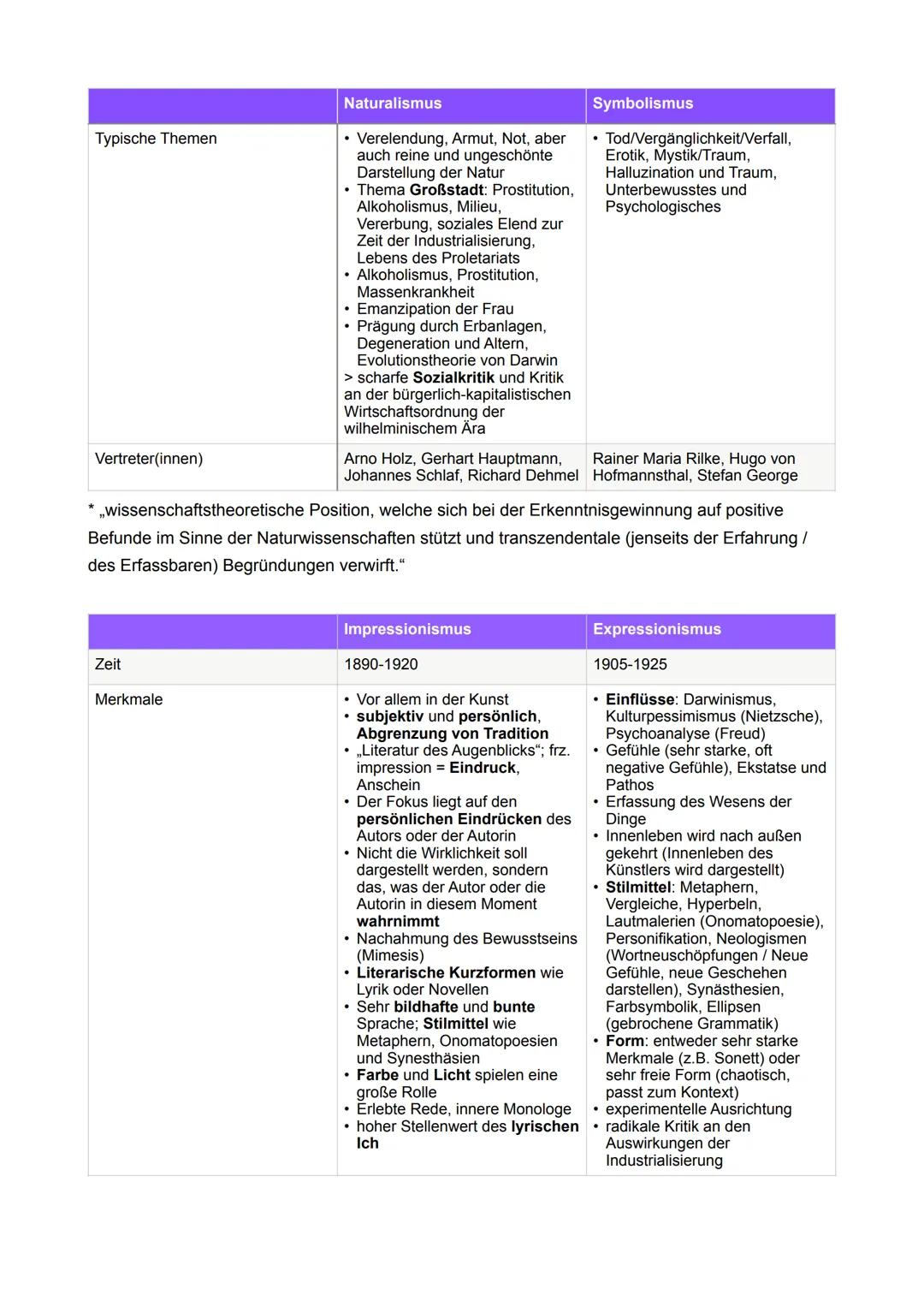 # UMBRÜCHE IN DER DEUTSCHSPRACHIGEN LITERATUR UM
1900
> Historischer Überblick: Deutschland um 1900
„Die Jahrhundertwende vom 19. ins 20.