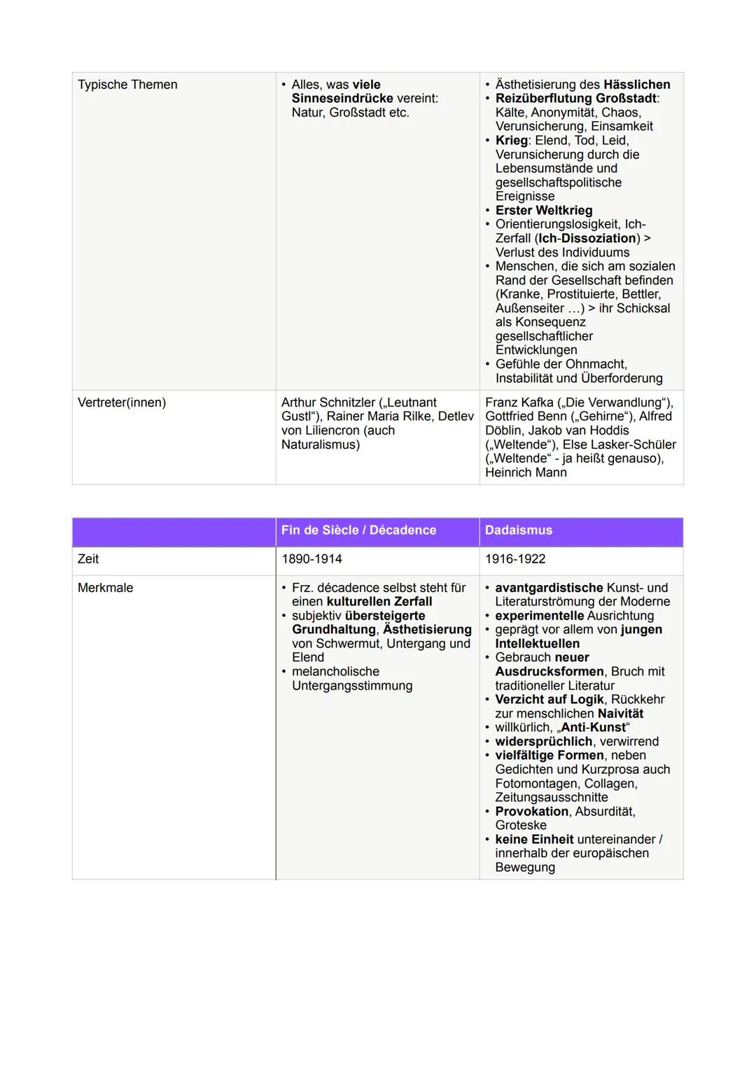 # UMBRÜCHE IN DER DEUTSCHSPRACHIGEN LITERATUR UM
1900
> Historischer Überblick: Deutschland um 1900
„Die Jahrhundertwende vom 19. ins 20.