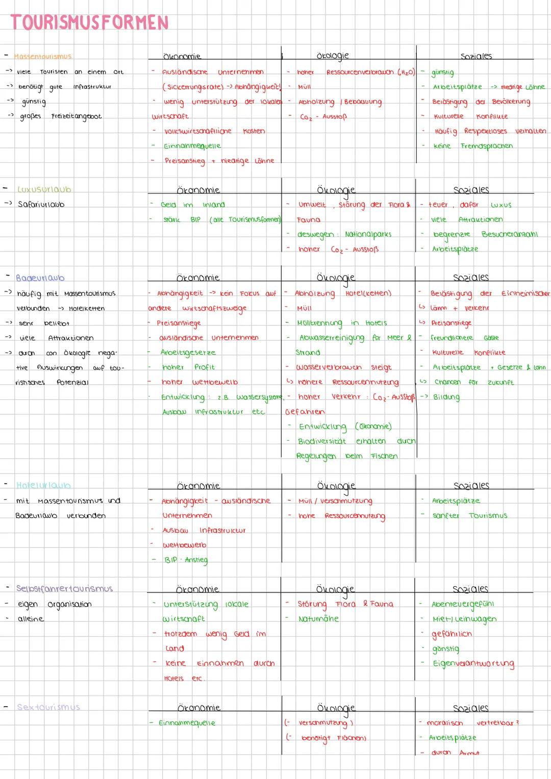 --- OCR Start ---
TOURISMUS FORMEN
Hassentourismus
Okonomie
Ökologie
viele Touristen an einem Ort
Ausländische Unternenmen
hoher
Ressourcen