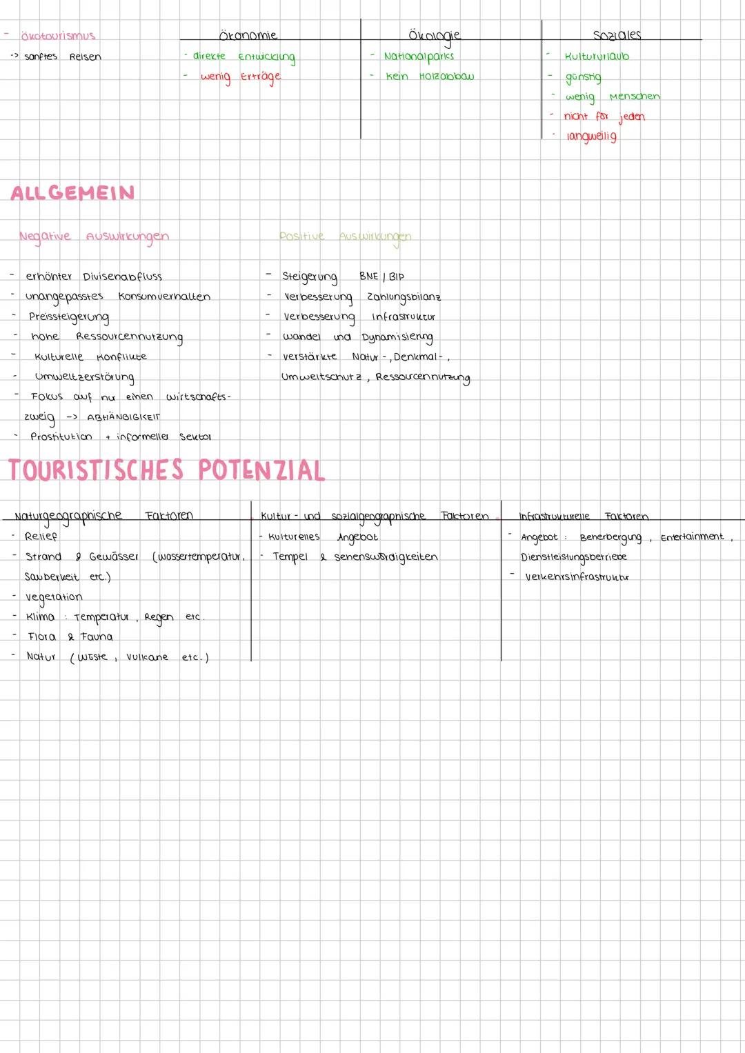 --- OCR Start ---
TOURISMUS FORMEN
Hassentourismus
Okonomie
Ökologie
viele Touristen an einem Ort
Ausländische Unternenmen
hoher
Ressourcen