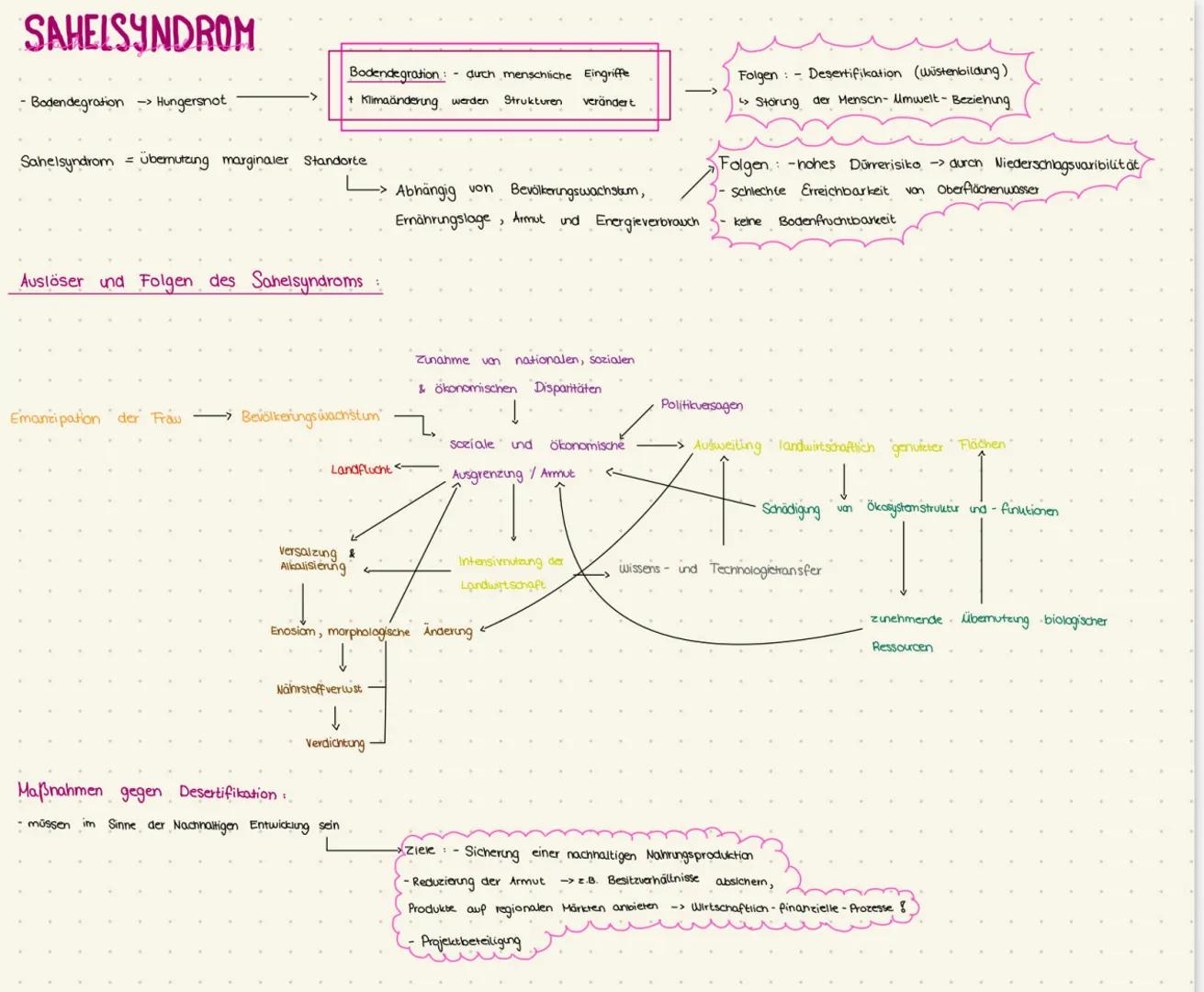 # BEGRIFFE
4. Bruttoinlandsprodukt (BIP): Gesamtwert aller Güter, Waren & Dienstleistungen, die
innerhalb der Landesgrenzen hergestellt wu
