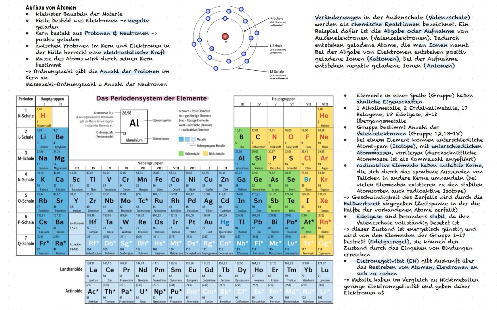 # Aufbau von Atomen
- kleinster Baustein der Materie
- Hülle besteht aus Elektronen -> negativ
geladen
- Kern besteht aus Protonen & Neutron