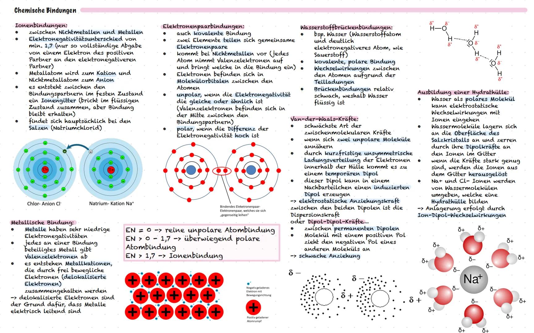 # Aufbau von Atomen
- kleinster Baustein der Materie
- Hülle besteht aus Elektronen -> negativ
geladen
- Kern besteht aus Protonen & Neutron