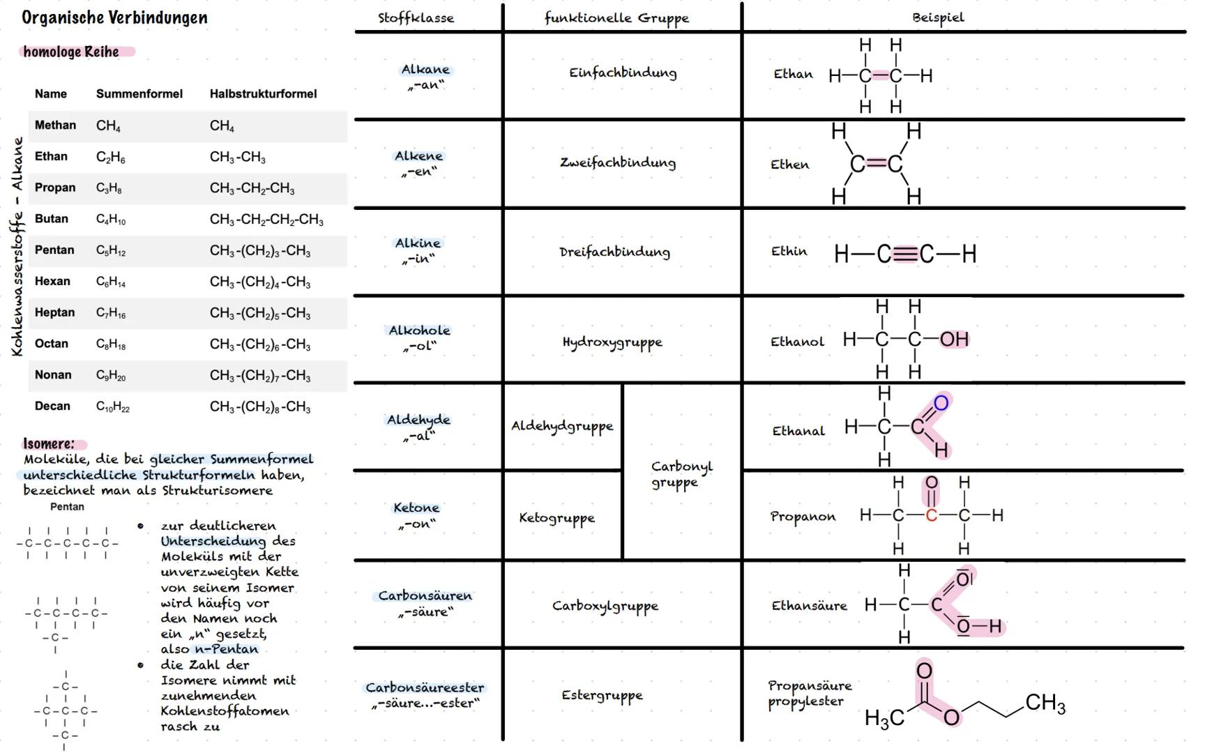 # Aufbau von Atomen
- kleinster Baustein der Materie
- Hülle besteht aus Elektronen -> negativ
geladen
- Kern besteht aus Protonen & Neutron