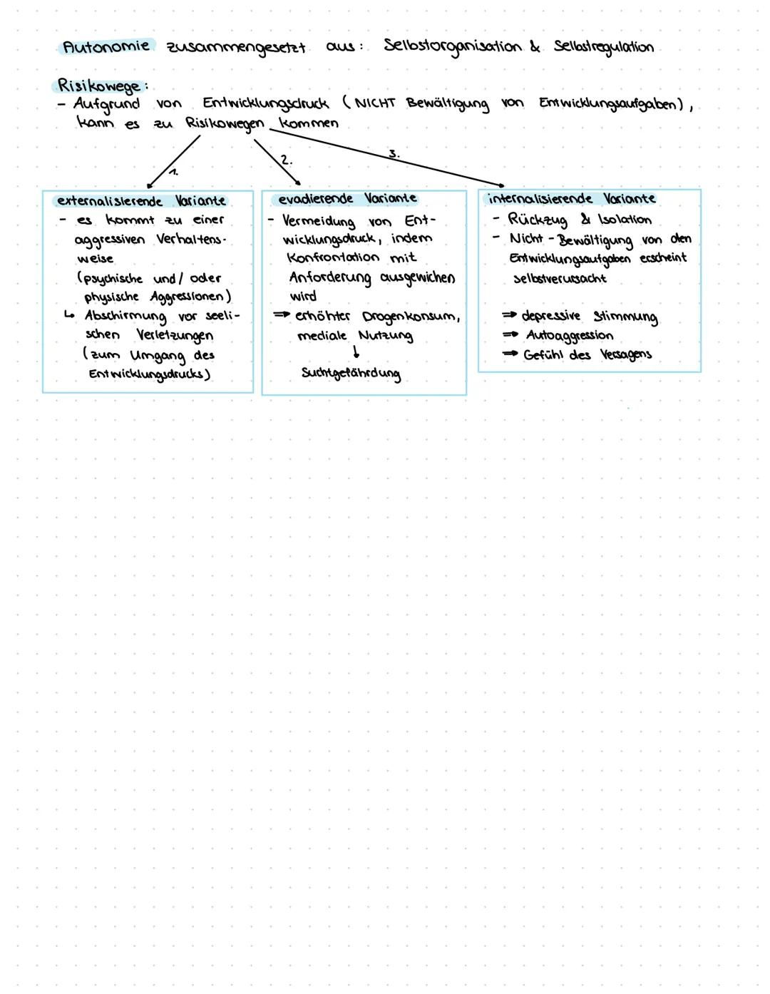--- OCR Start ---
THEMEN Pädagogik Abi
Piaget
Seite
3
Kohlberg
Seite
4
Freud
Seite
5&6
Erikson
Seite
7&8
Hurrelmann
Seite
9 & 10
Mead
Seite