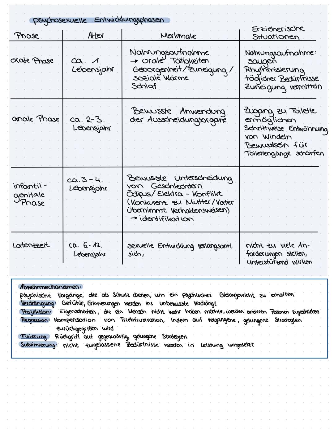 --- OCR Start ---
THEMEN Pädagogik Abi
Piaget
Seite
3
Kohlberg
Seite
4
Freud
Seite
5&6
Erikson
Seite
7&8
Hurrelmann
Seite
9 & 10
Mead
Seite