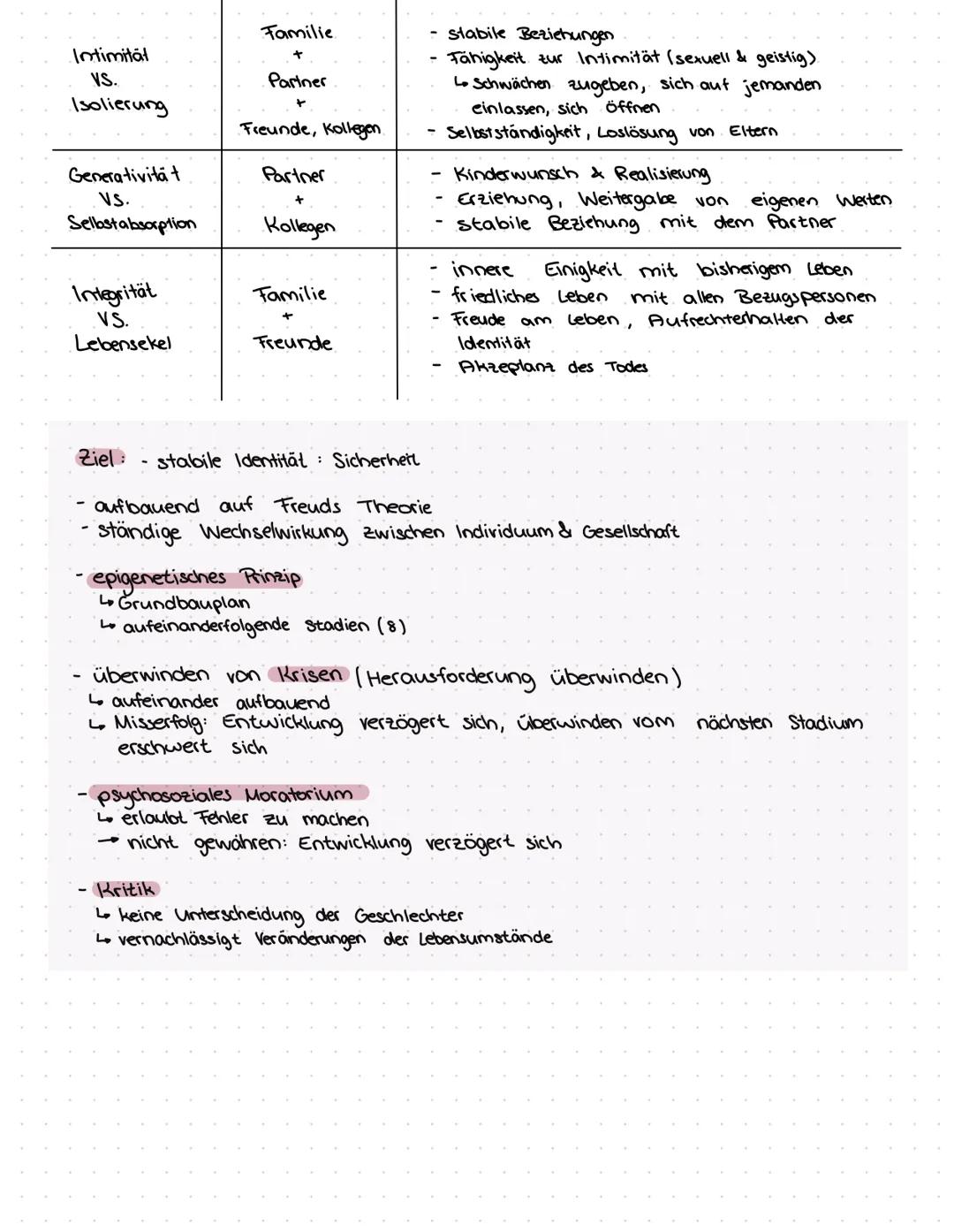 --- OCR Start ---
THEMEN Pädagogik Abi
Piaget
Seite
3
Kohlberg
Seite
4
Freud
Seite
5&6
Erikson
Seite
7&8
Hurrelmann
Seite
9 & 10
Mead
Seite