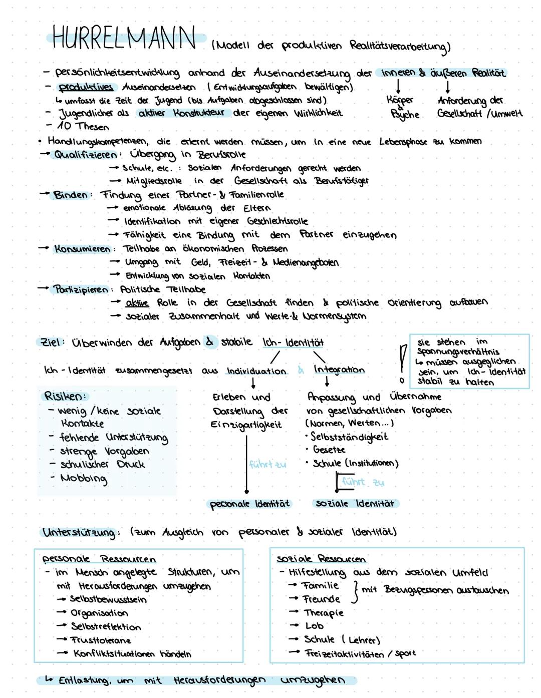 --- OCR Start ---
THEMEN Pädagogik Abi
Piaget
Seite
3
Kohlberg
Seite
4
Freud
Seite
5&6
Erikson
Seite
7&8
Hurrelmann
Seite
9 & 10
Mead
Seite