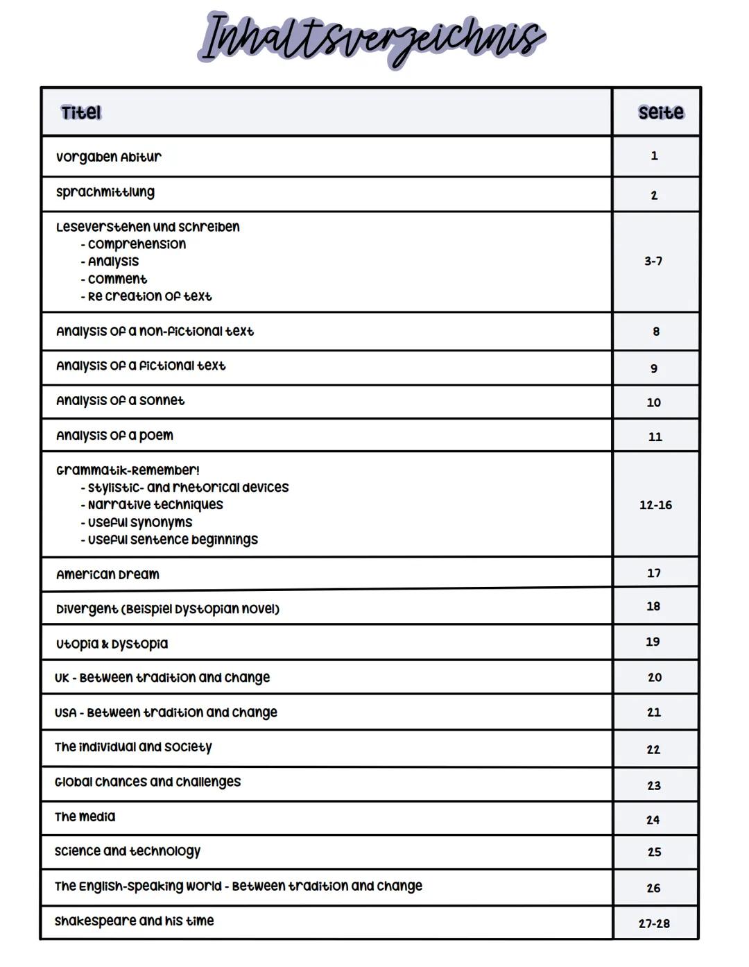 Englisch LK Abitur 2025