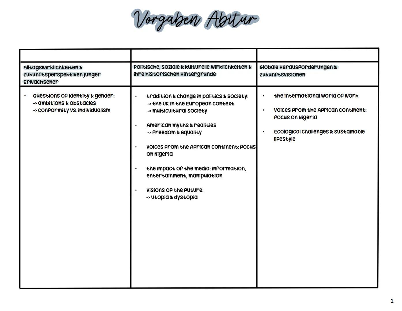 # Inhaltsverzeichnis
| Titel | seite |
| ------------------------------------------ | ----- |
| vorgab