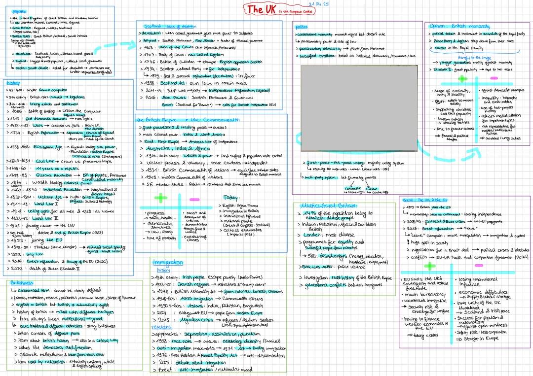 Englisch abi Zusammenfassung