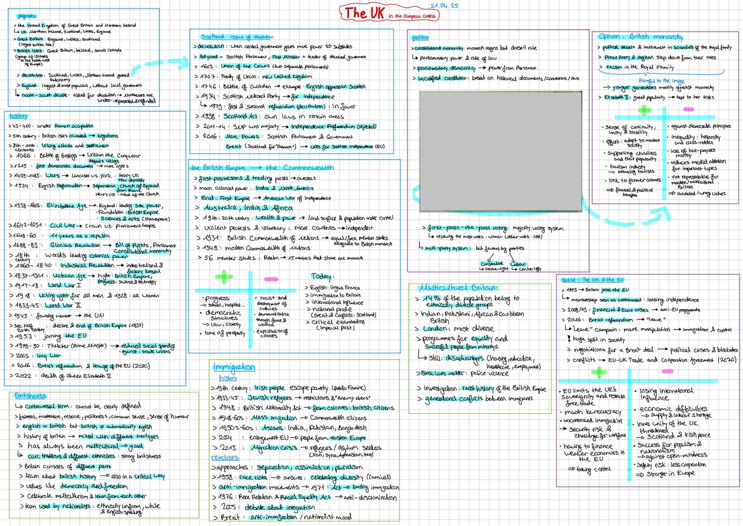 # Scotland issue of devolution
> devolution: when central government gives more power to substates
> Holyrood: Scottish Parliament, First Mi