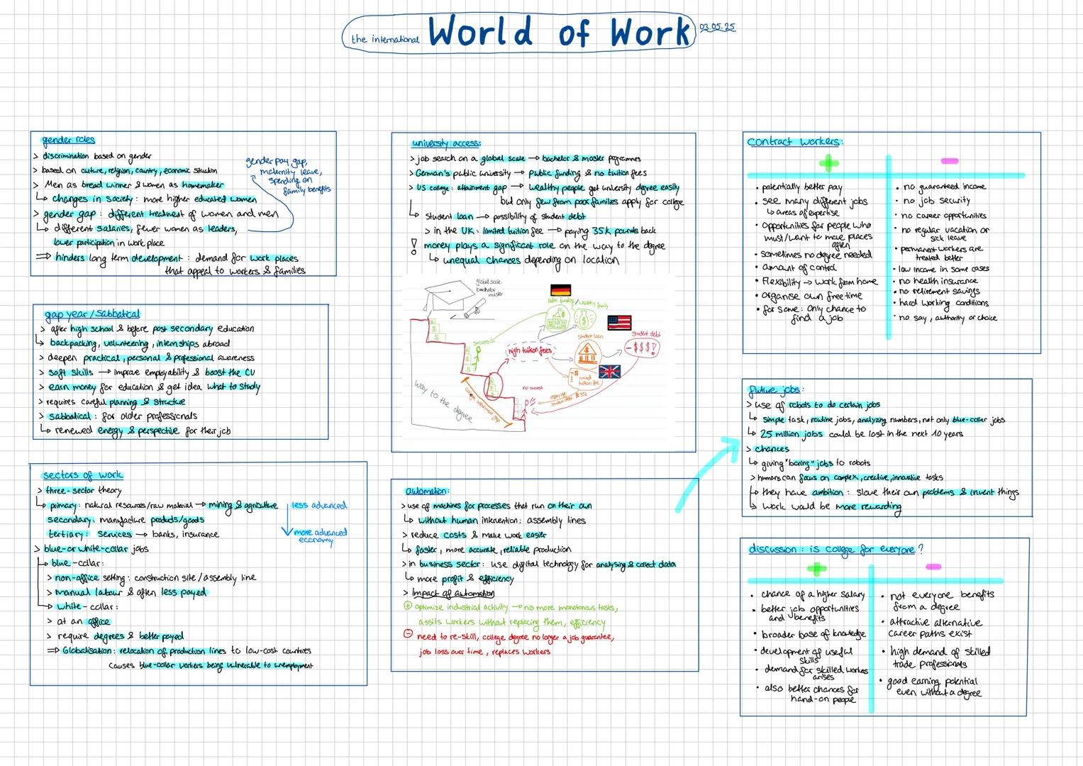 # Scotland issue of devolution
> devolution: when central government gives more power to substates
> Holyrood: Scottish Parliament, First Mi