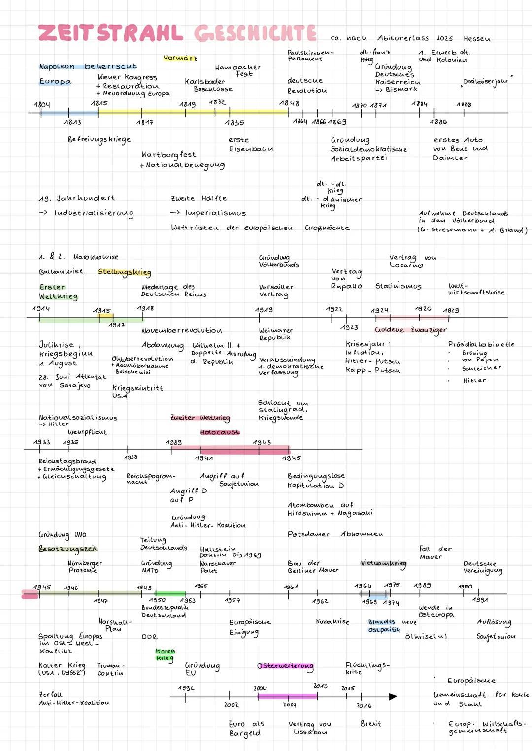--- OCR Start ---
Europa
1804
1815
1813
1817
Be freivugs kriege
Wartburg fest
+ National bewegung
19. Jahrhundert
Zweite Hälfte
-> Industria