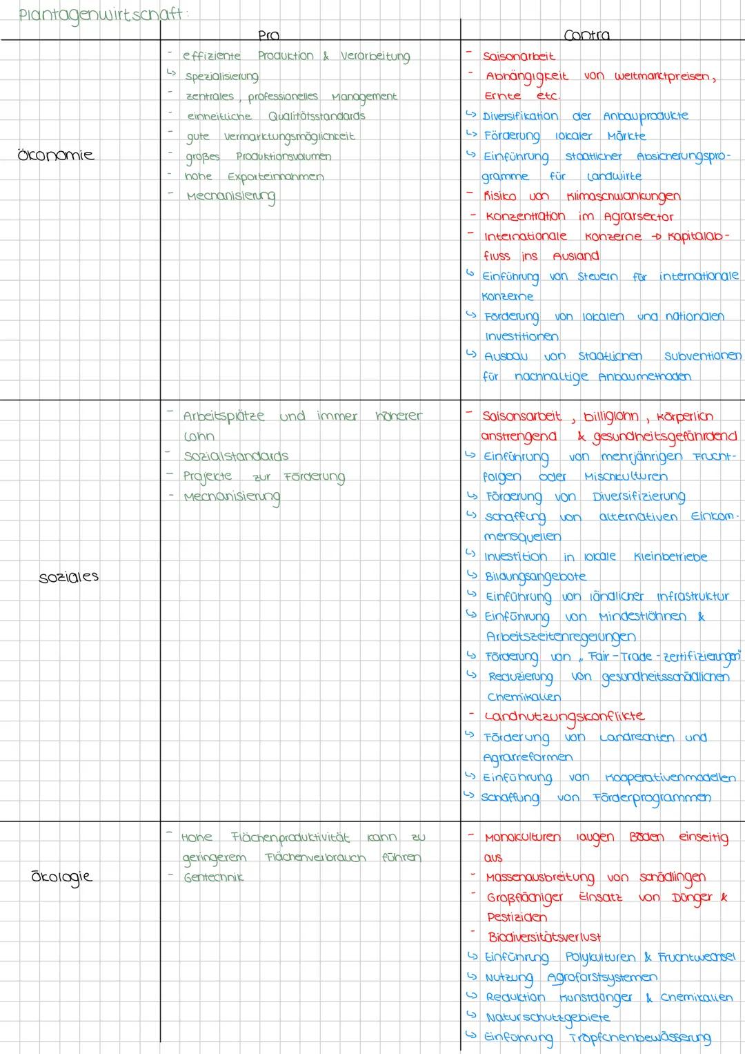 # GRUNDLAGEN DER LANDWIRTSCHAFT
I. GEOFAKTOREN
- Geofaktoren: Klima, Boden, Wasser, Vegetation, Tierwelt, Mensch
- Ökosystem: Gefüge der G