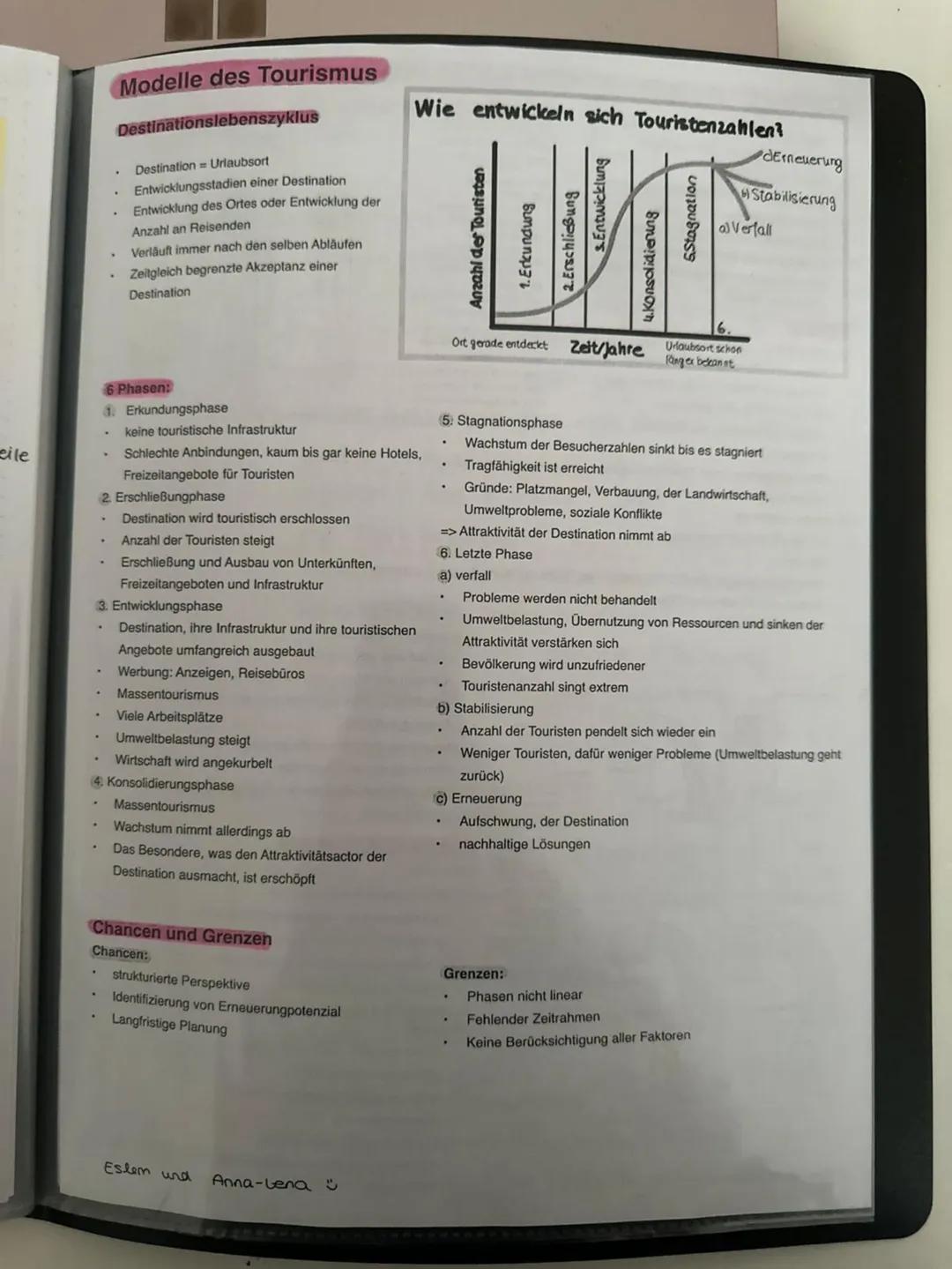Modelle des Tourismus
Destinationslebenszyklus
Destination = Urlaubsort
• Entwicklungsstadien einer Destination
• Entwicklung des Ortes oder