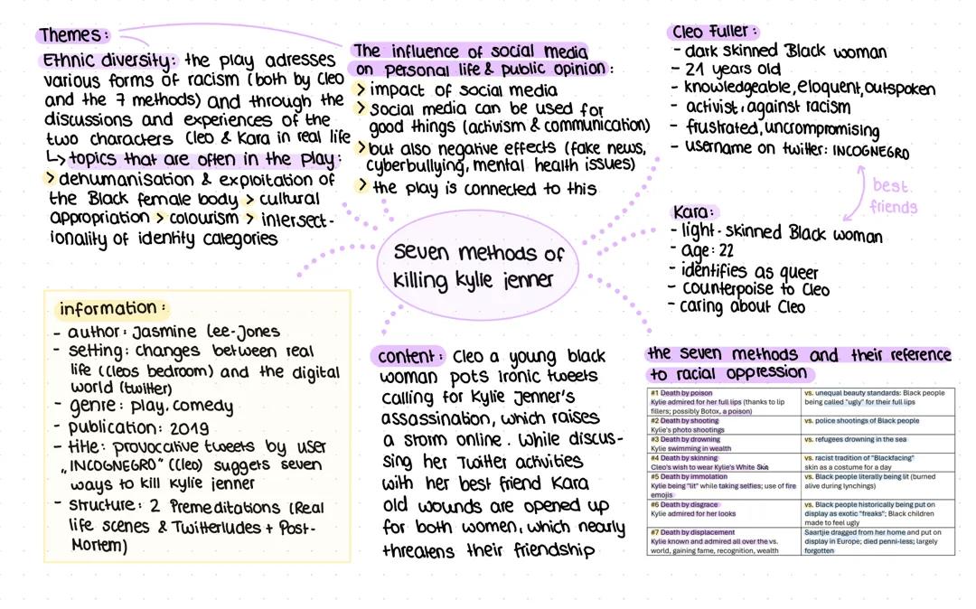 Seven methods of killing Kylie Jenner / Englisch Abi 2025