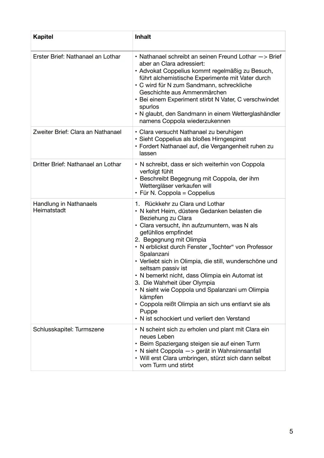 --- OCR Start ---
Lernzettel Deutsch LK 2025
Q1.1 Epochenumbruch 18./19. Jahrhundert - Literatur um 1800 und im frühen
19. Jahrhundert
Die W