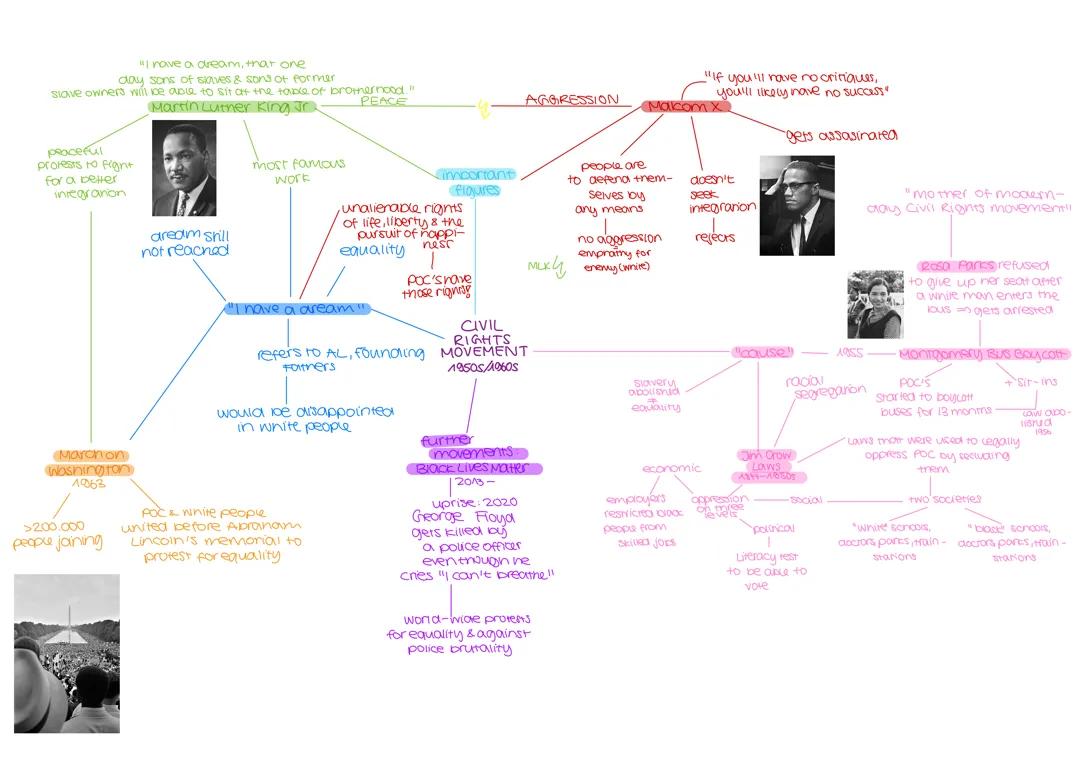 Abitur Mindmaps 2025 Hessen Englisch LK