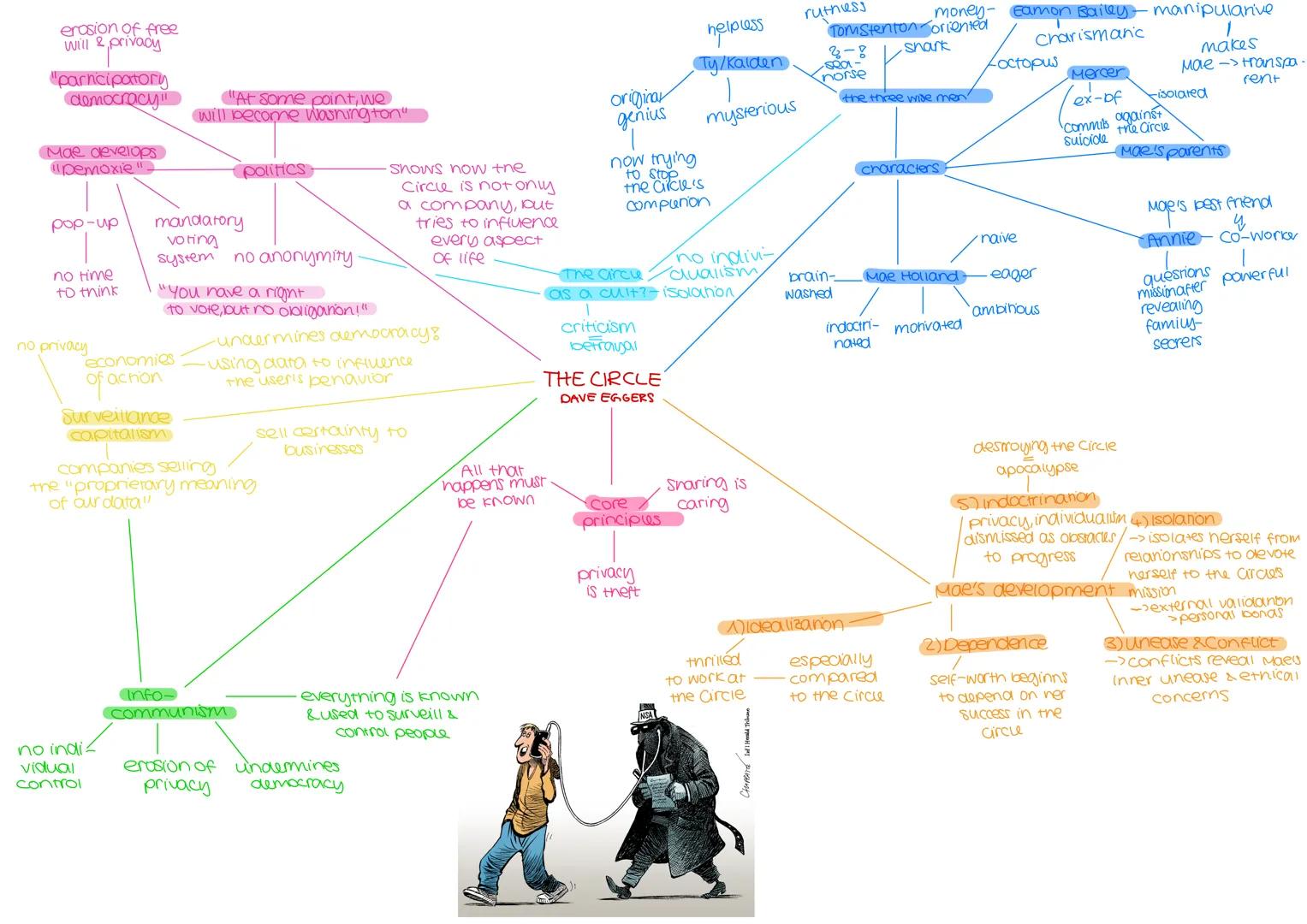 --- OCR Start ---
"I have a dream, that one
day sons of slaves & sons of former
slave owners will be able to sit at the table of brotherhood