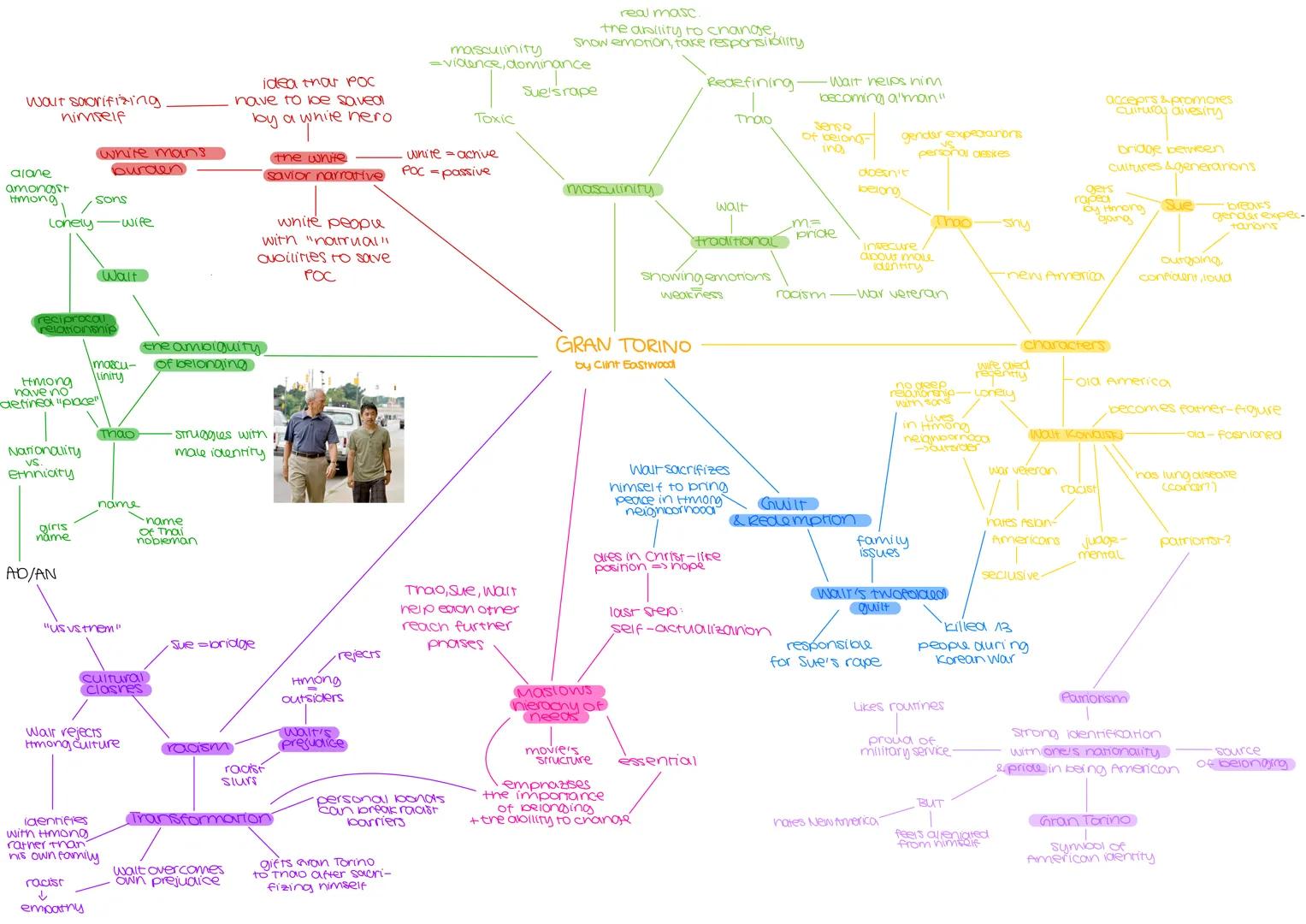 --- OCR Start ---
"I have a dream, that one
day sons of slaves & sons of former
slave owners will be able to sit at the table of brotherhood