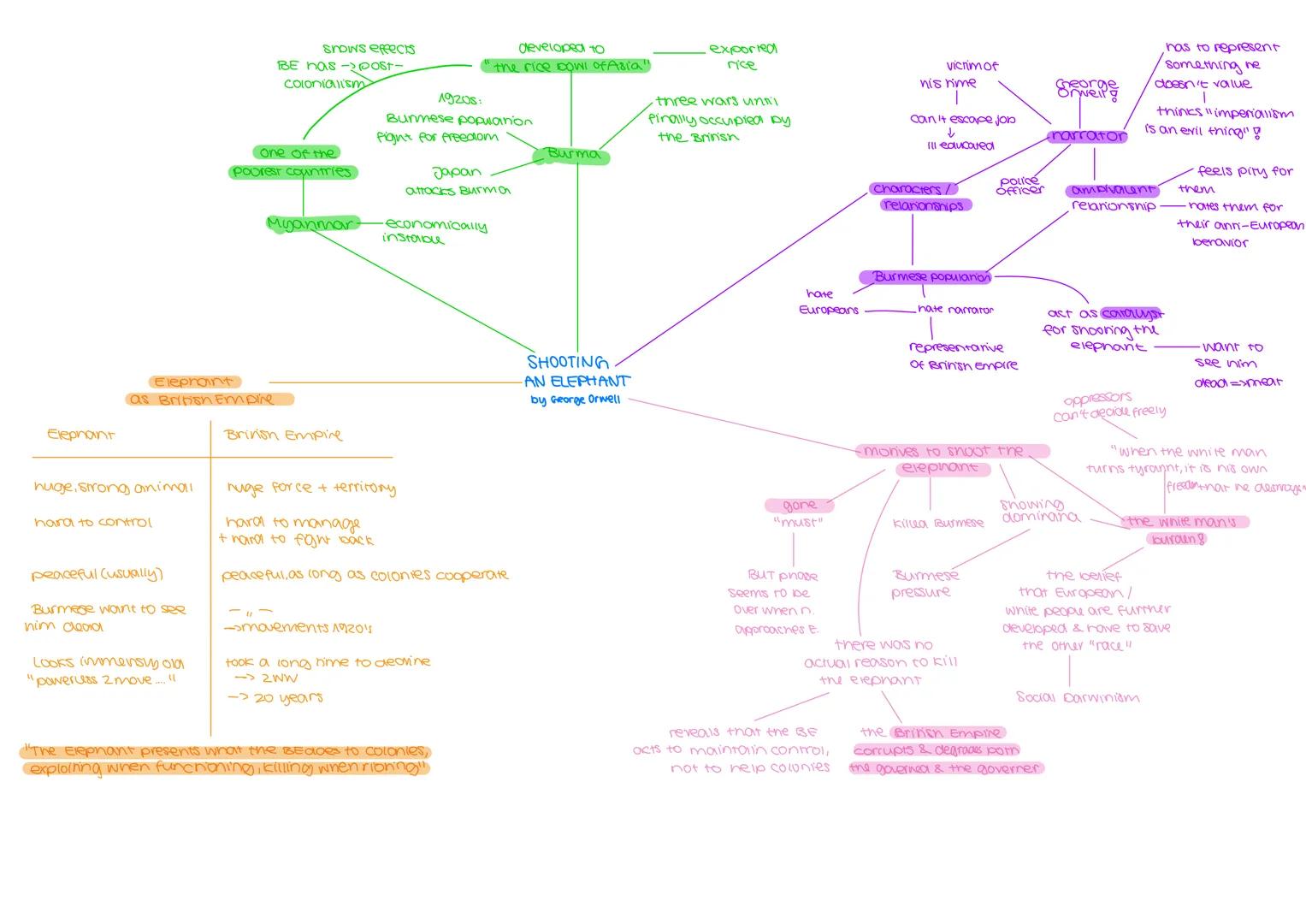 --- OCR Start ---
"I have a dream, that one
day sons of slaves & sons of former
slave owners will be able to sit at the table of brotherhood