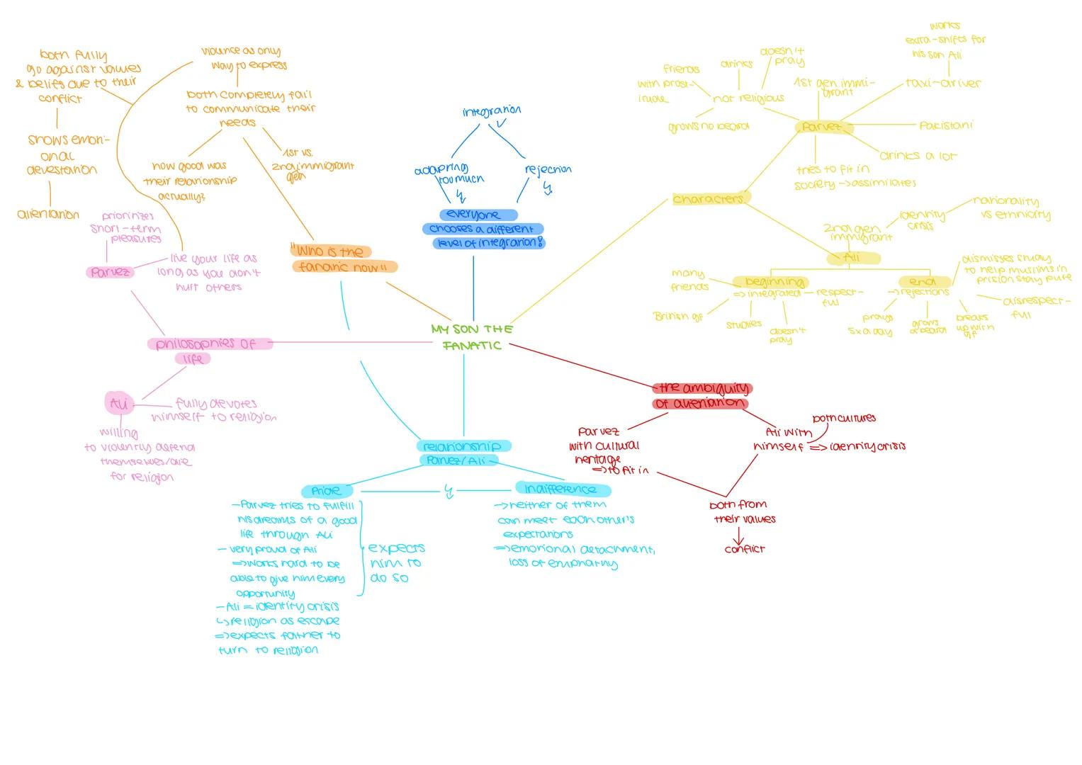 --- OCR Start ---
"I have a dream, that one
day sons of slaves & sons of former
slave owners will be able to sit at the table of brotherhood