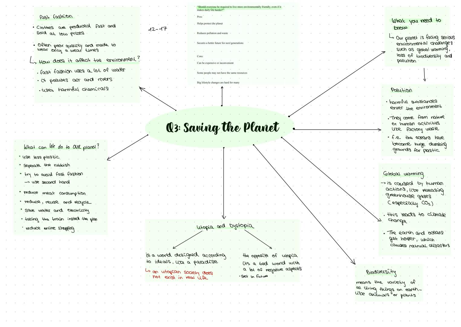 --- OCR Start ---
oncave school
pros
cons
•flexible scheduling
study anytime
• Cogon everywhere
• no face-to-face interaction
• a need for m