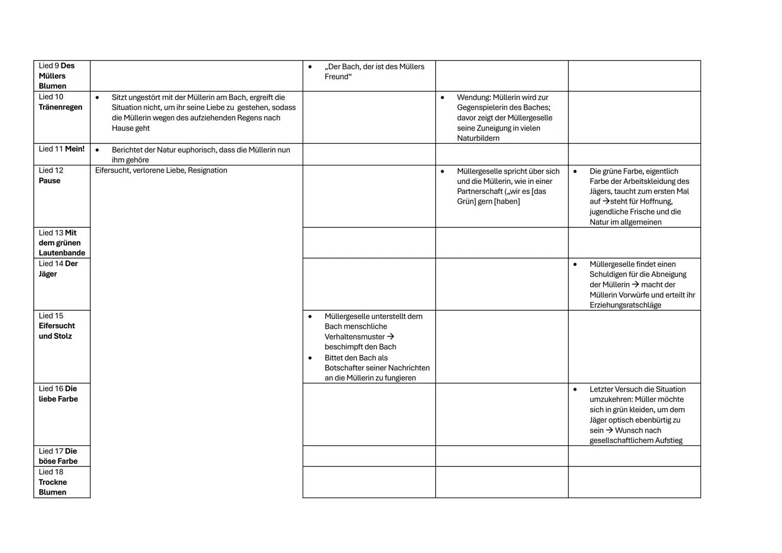 --- OCR Start ---
musik als sprache am beispiel der schönen mauerm
1. Musik ALS Sprache reflektieren und deuten
Die Stimme ist ein Reflex un