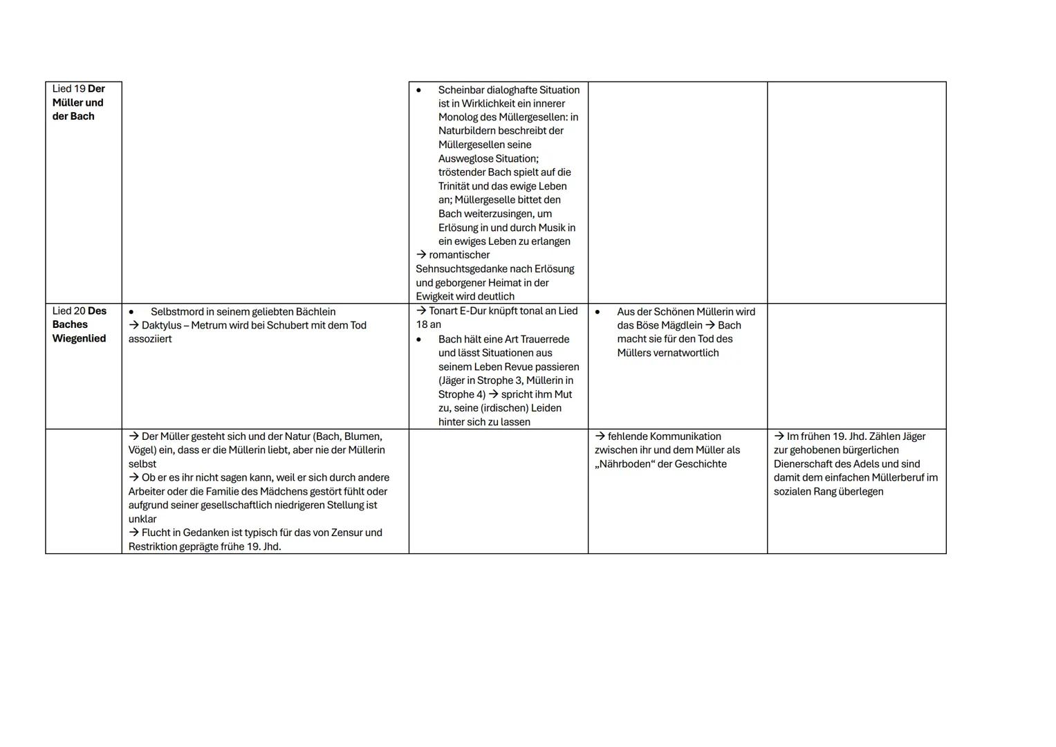 --- OCR Start ---
musik als sprache am beispiel der schönen mauerm
1. Musik ALS Sprache reflektieren und deuten
Die Stimme ist ein Reflex un