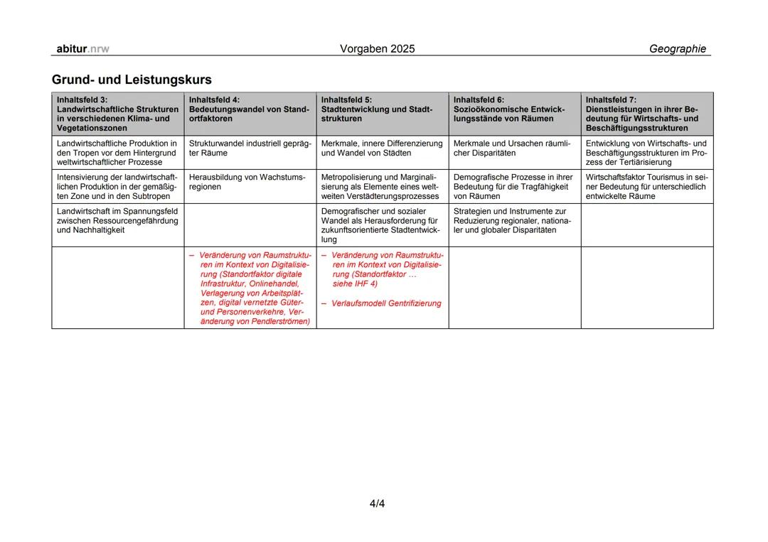 Erdkunde Abitur 2025 NRW