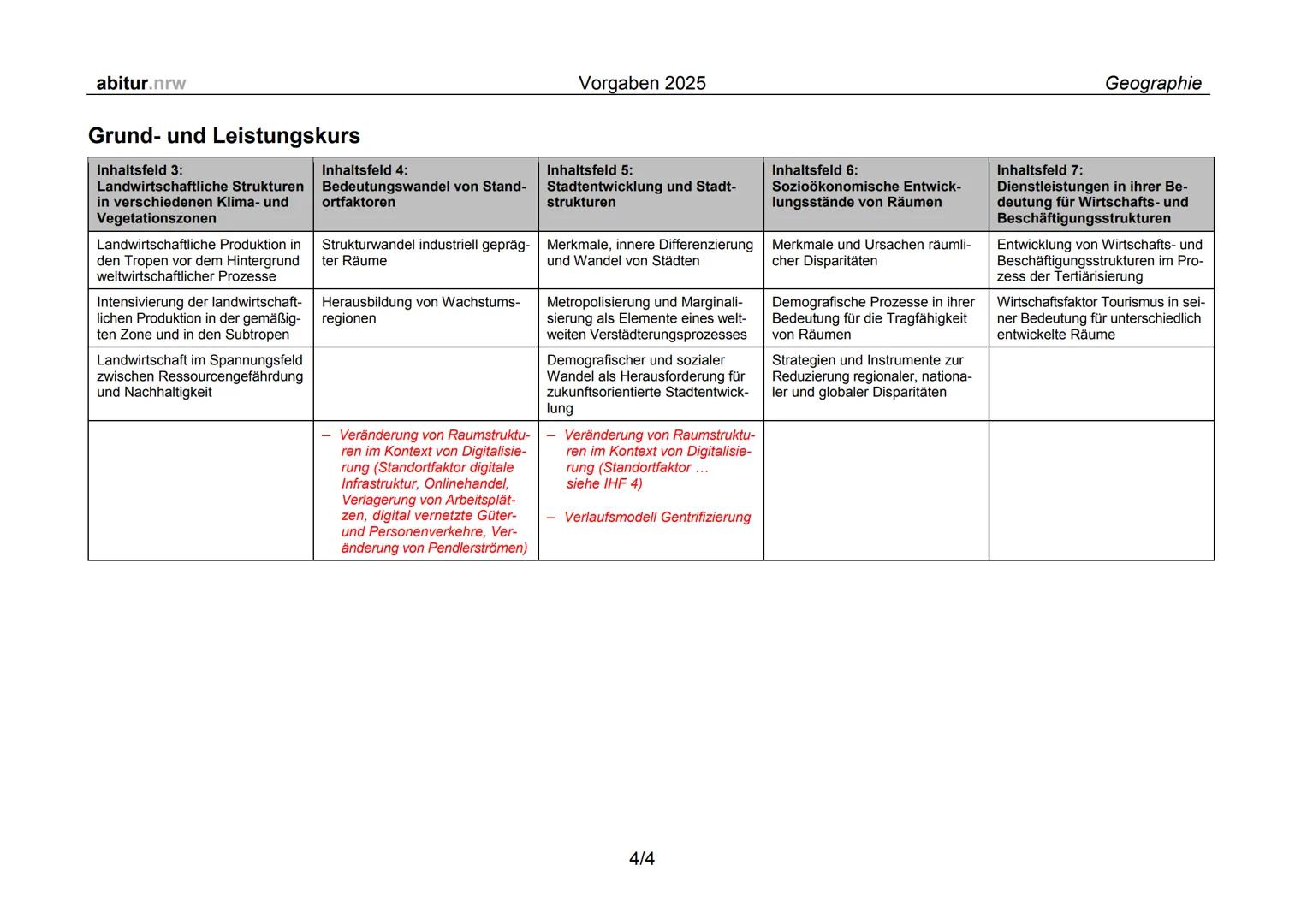 abitur.nrw
Vorgaben 2025
Geographie
Grund- und Leistungskurs
Inhaltsfeld 3:
Landwirtschaftliche Strukturen
in verschiedenen Klima- und
Veget