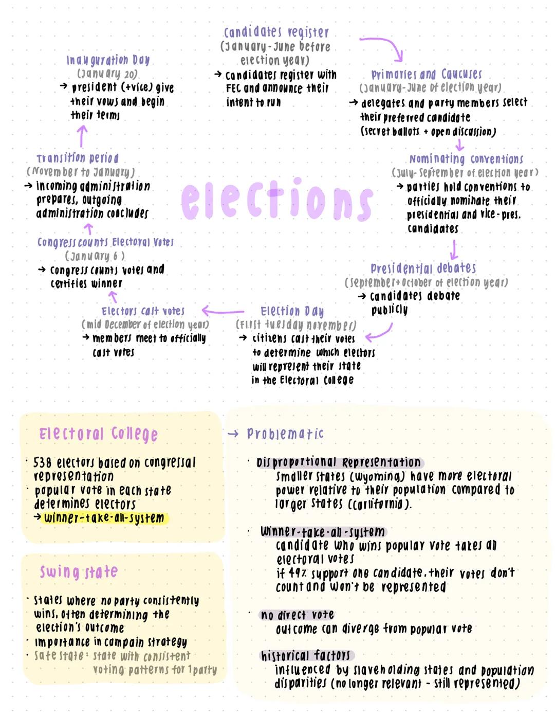 us history
Colonial America
(1607-1776)
- Founding 13 colonies
beginning of what became
the us
- American Revolution
Independence, democracy