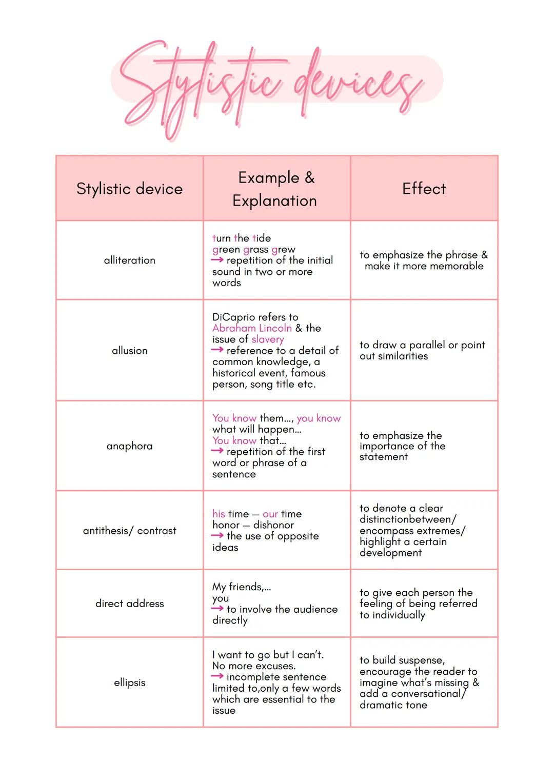 Englisch Abitur
1. Content
Summary
Outline
Style: Objective, neutral, no opinion or interpretation, no quotes
main information of the whole