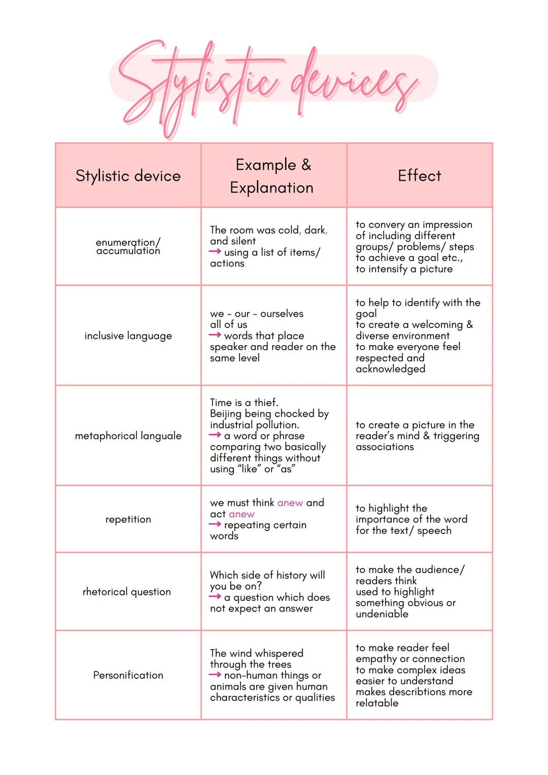 Englisch Abitur
1. Content
Summary
Outline
Style: Objective, neutral, no opinion or interpretation, no quotes
main information of the whole