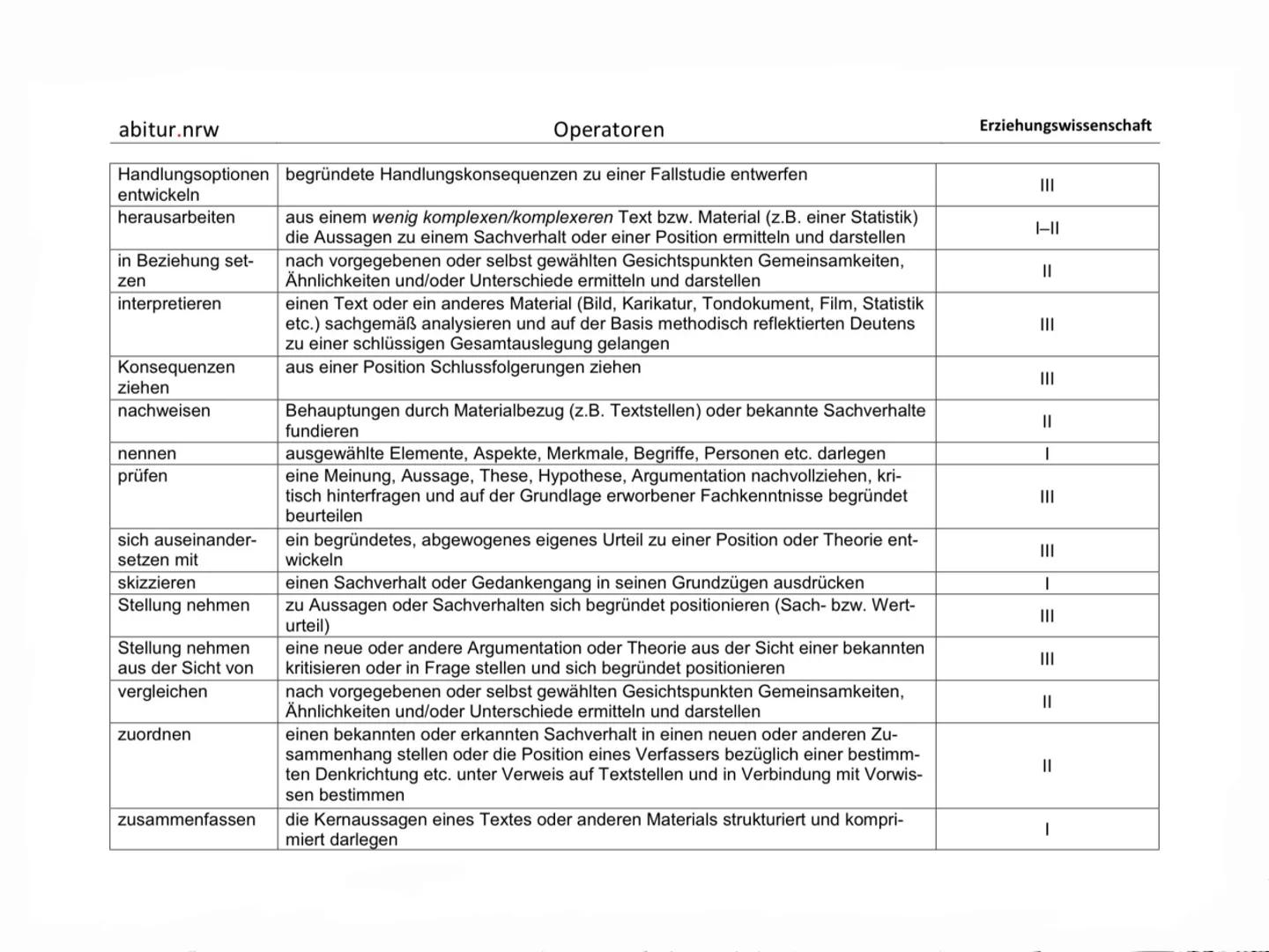 Inhaltsverzeichnis
Aufbau einer Klausur
Operatoren
Formulierungshilfen
Freud/Psychosexuelles Phasenmodell
Erikson/Psychosoziale Entwicklung