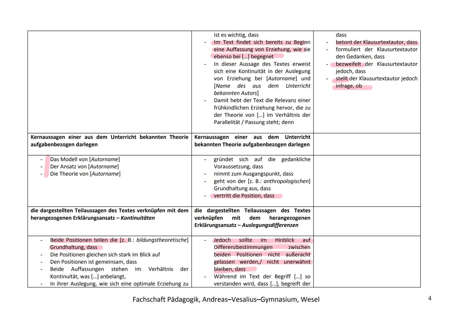 Inhaltsverzeichnis
Aufbau einer Klausur
Operatoren
Formulierungshilfen
Freud/Psychosexuelles Phasenmodell
Erikson/Psychosoziale Entwicklung