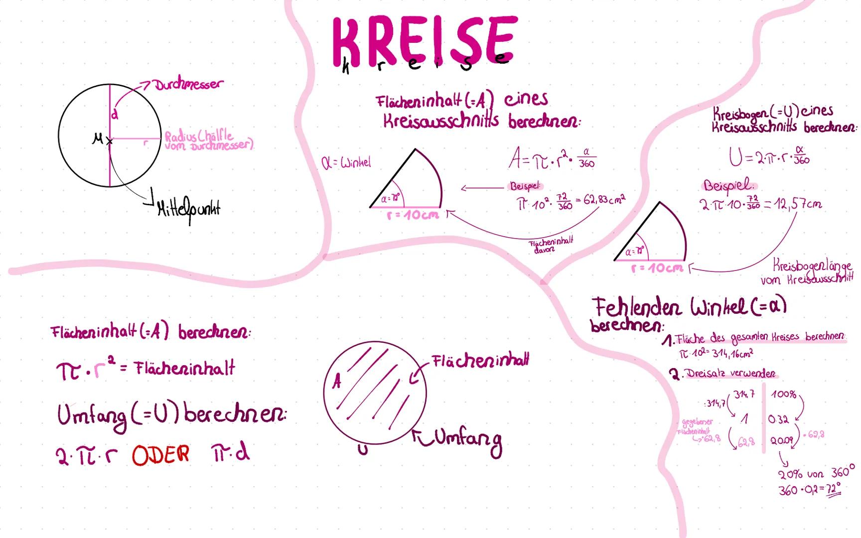 --- OCR Start ---
Mx
7 Durchmesser
KREISE
Flächeninhalt (A) cines
Kreisausschnitts berechnen:
d
Radius Chälfle
vom Durchmesser)
Q= Winkel
Mi