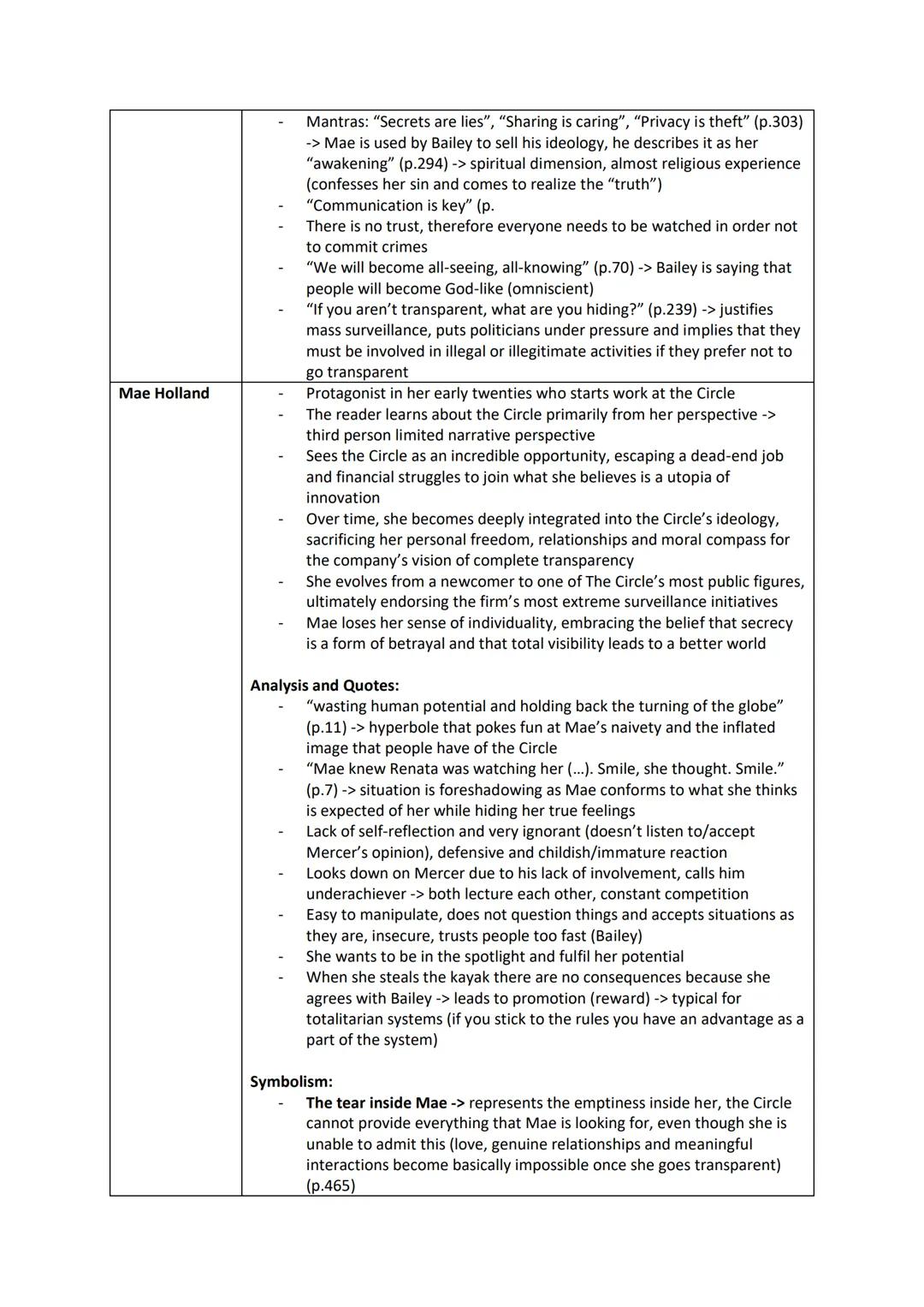 The Circle - Dave Eggers (2013)
- Satire and dystopian novel about the perils of digitalization and the power of multinational
corporations
