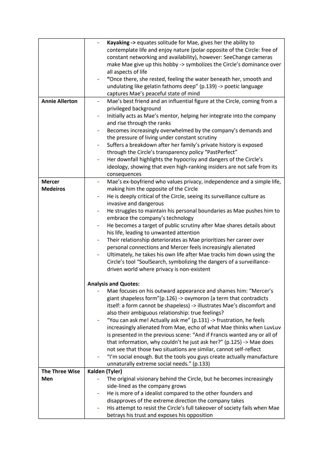 The Circle - Dave Eggers (2013)
- Satire and dystopian novel about the perils of digitalization and the power of multinational
corporations