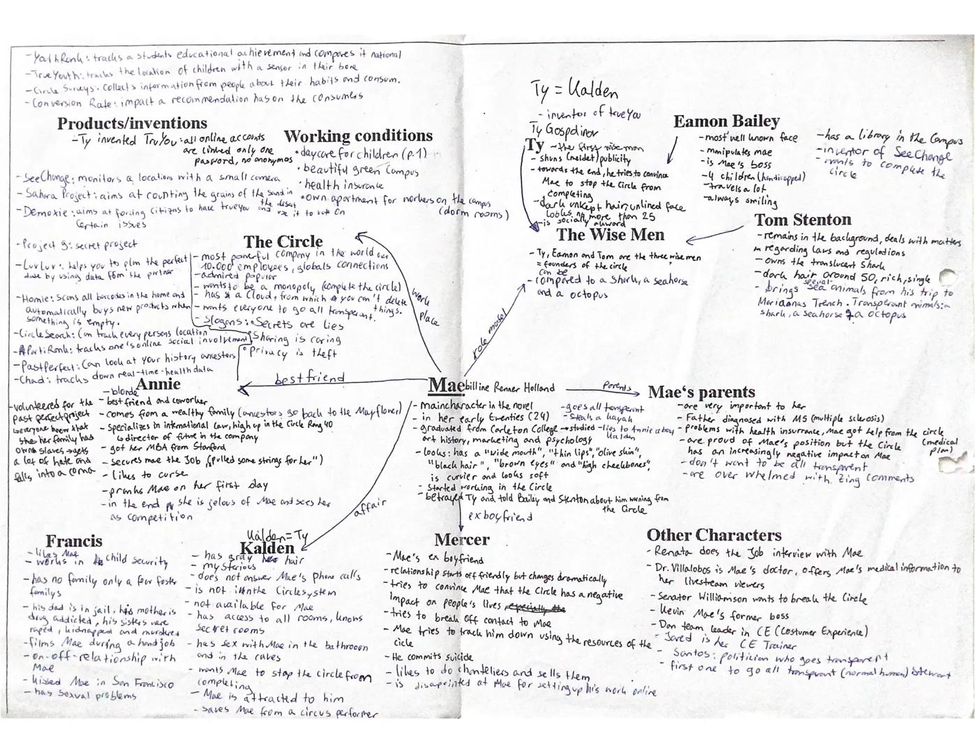 -Youth Rank tracks a students educational achievement ind compores it national
-True Youth: tracks the location of children with a sensor in