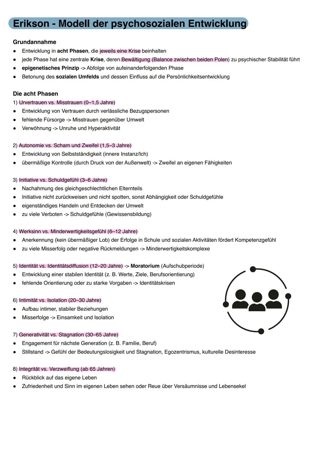 Themen Erziehungswissenschaften Abitur 2025
1. Freud - Modell der psychosexuellen Entwicklung
2. Erikson - Modell der psychosozialen Entwick