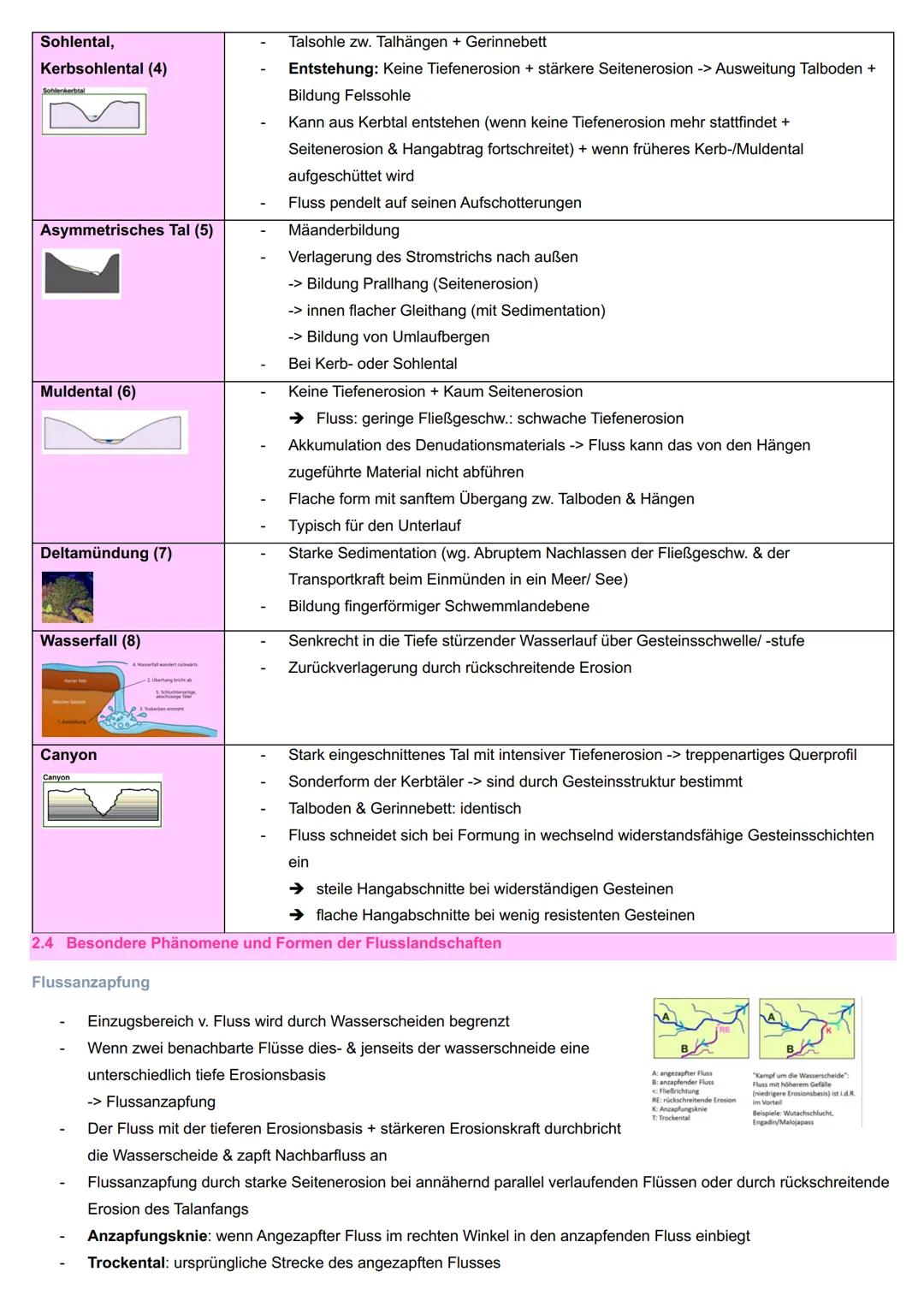 Inhaltsverzeichnis
GEOGRAFIE - ABITUR LERNZETTEL
Formen und Prozesse der Reliefsphäre
1. Verwitterung
1
1.1 Physikalische Verwitterung
1
1.2