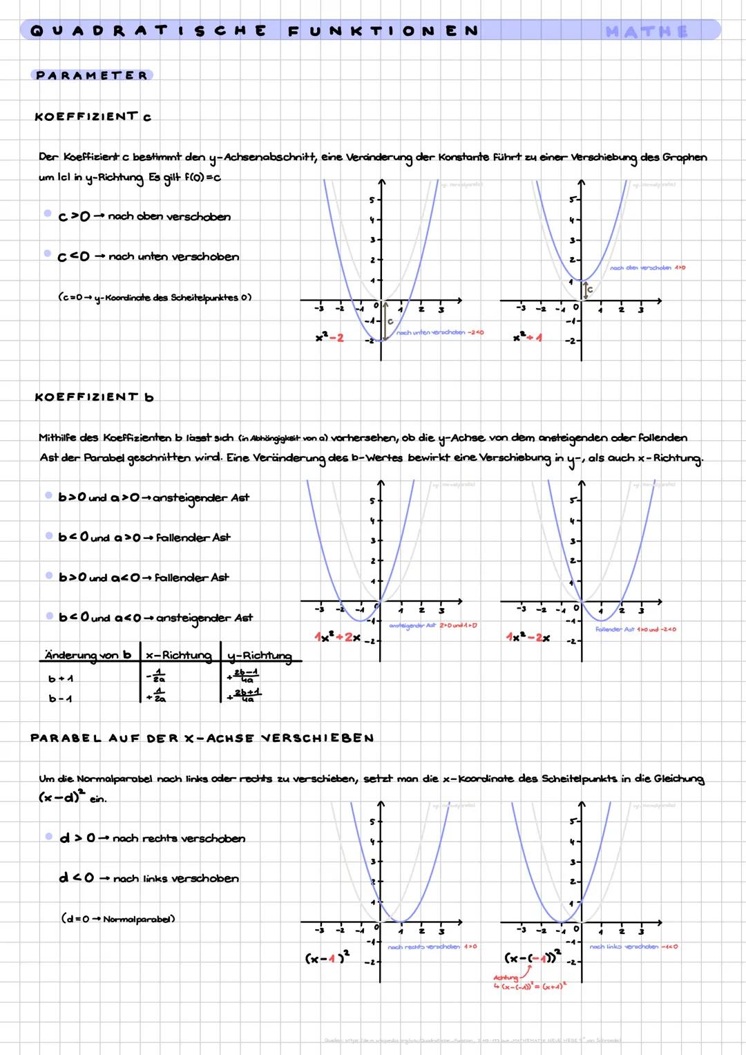 QUADRATISCHE
FUNKTIONEN
MATHE
ALLGEMEINES
Eine quadratische Funktion hat ein Polynom 2. Grades als Funktionsterm: $ax^2+bx+c$. Der Koeffizie
