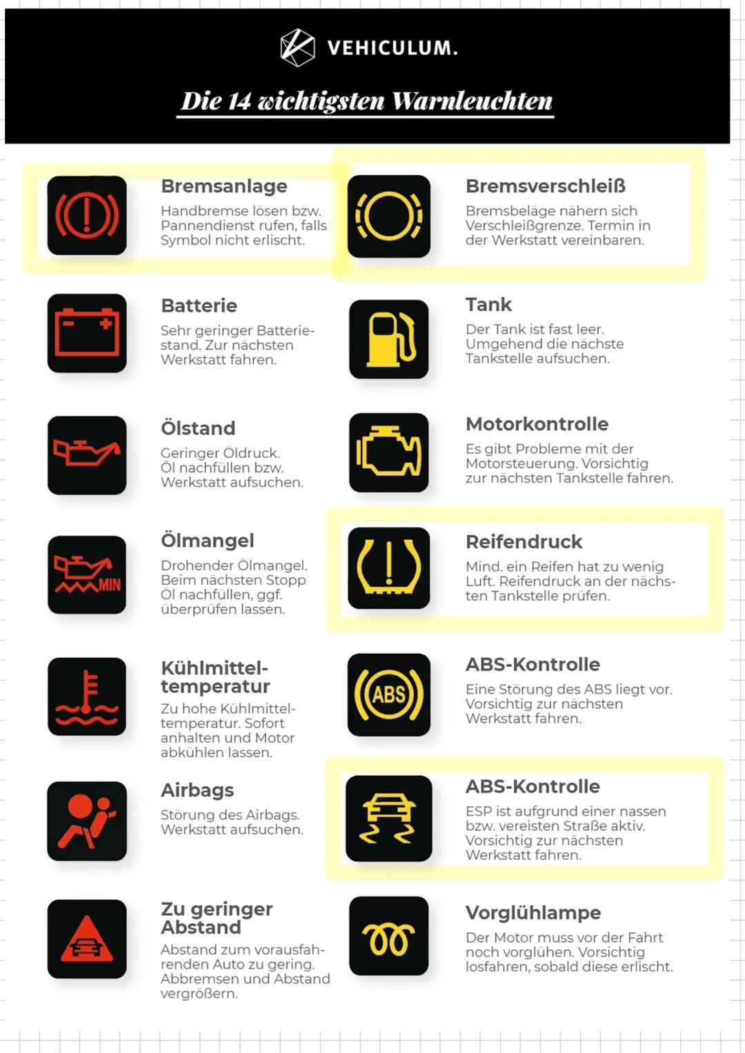 --- OCR Start ---
Theorieprüfung
VORRANG
GESCHWINDIGKEITEN
lunerorts -> 50 km/h
Außerorts 100 km/h
Auf der Autobahn mind. 61 km/h
Bicht gesc