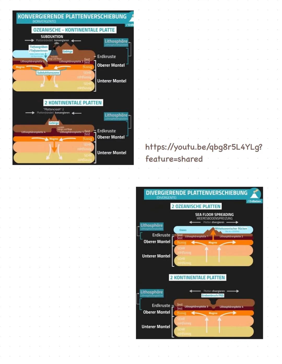 Schalenbau der Eyde
1) Erdkruste: Das ist die dünne, äußere Schicht, auf der wir leben. Es gibt
ozeanische Kruste (dünner, dichter) und kont
